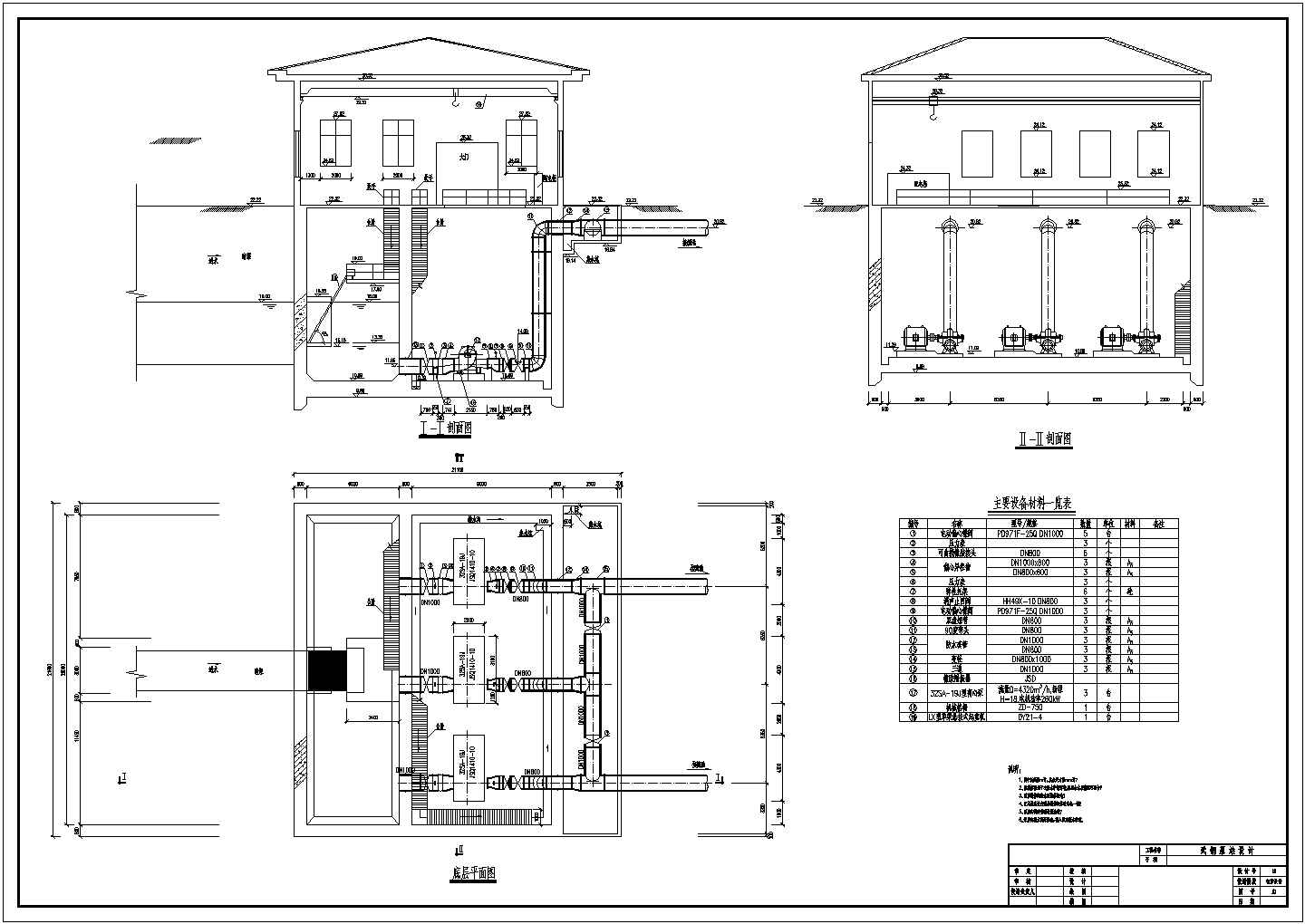 某地水泵站房设计平面图剖面图材料表
