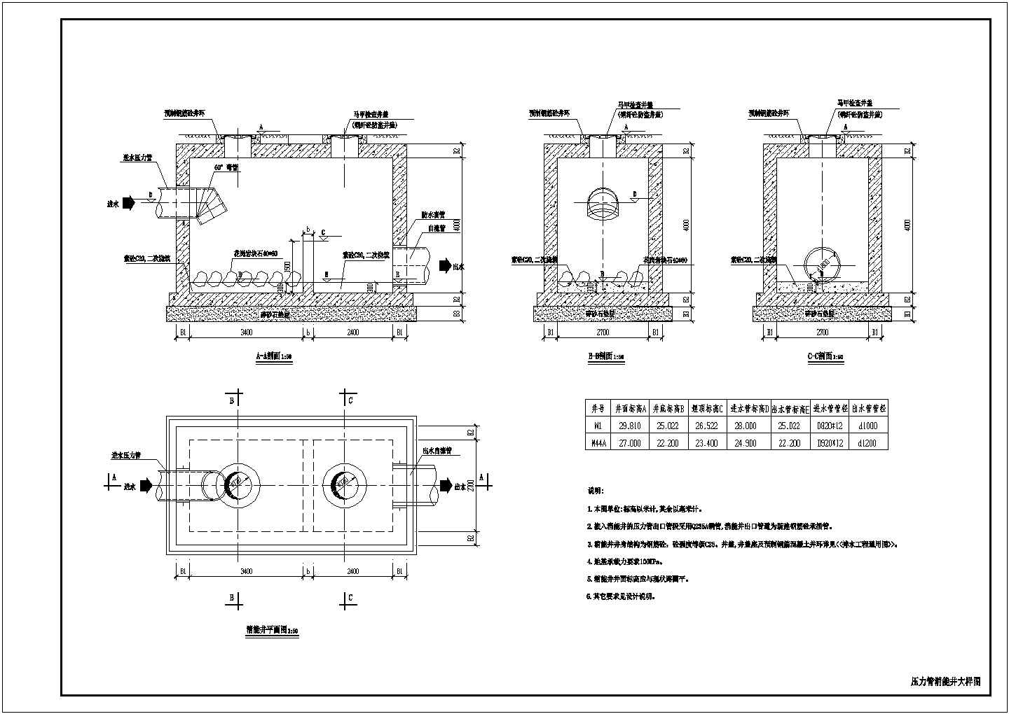 某泵站压力排水管消能井平面图剖面图