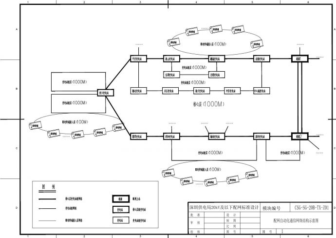配网自动化通信网络结构示意图_图1