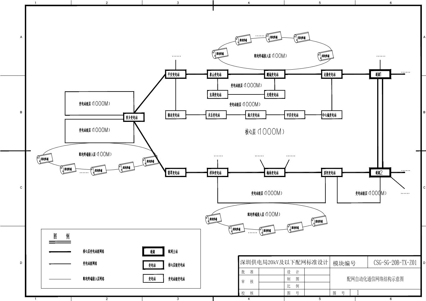 配网自动化通信网络结构示意图