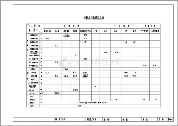 灾后恢复重建工程丁字河口 1-10m简支梁桥设计施工图-图一