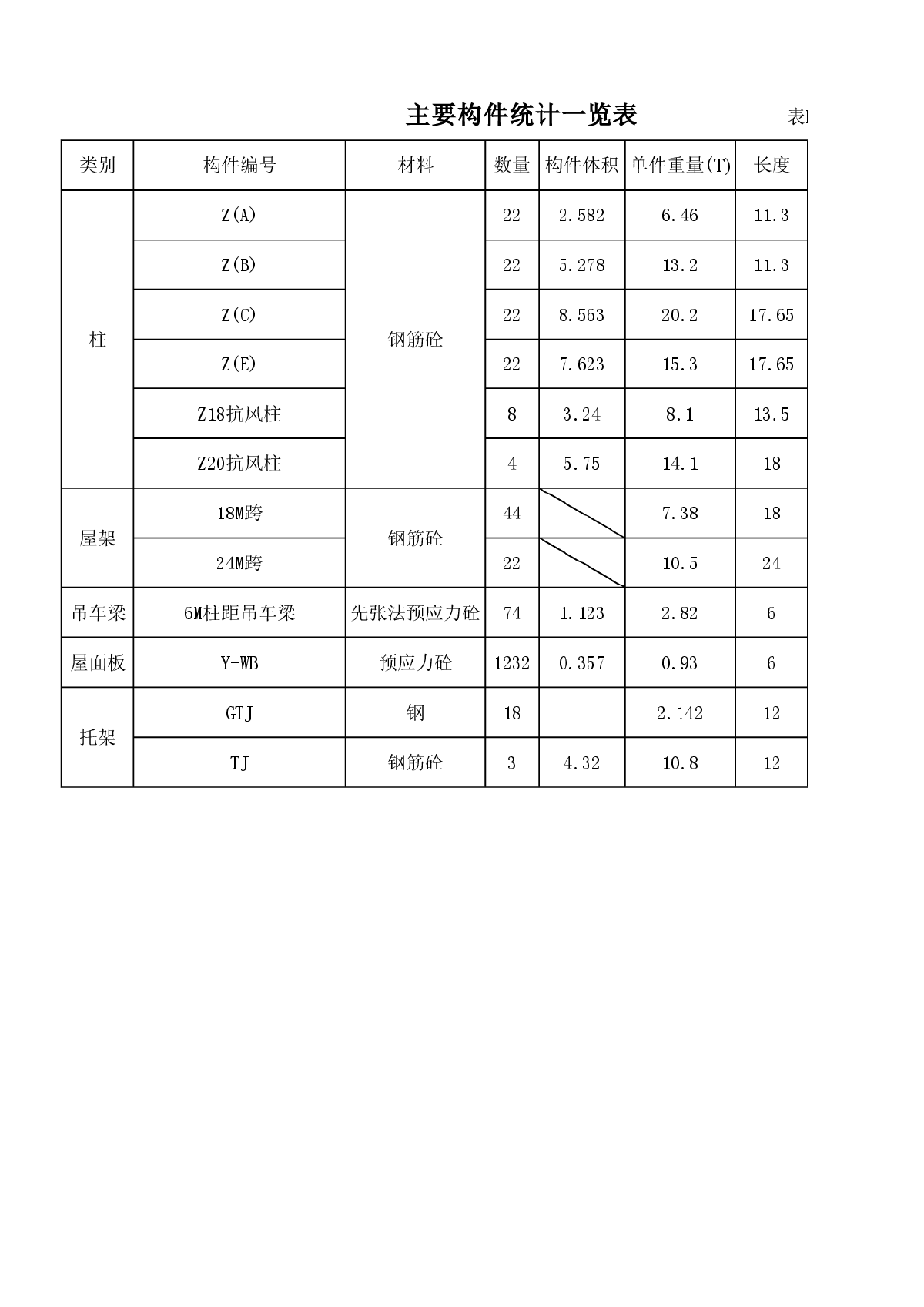 装配式单层工业厂房施工组织设计-图一