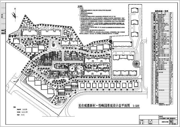 悦峰园景观设计总平面图方案_图1