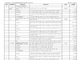 台州腾翔塑胶制品有限公司车间市工程量计算表Excel图片1