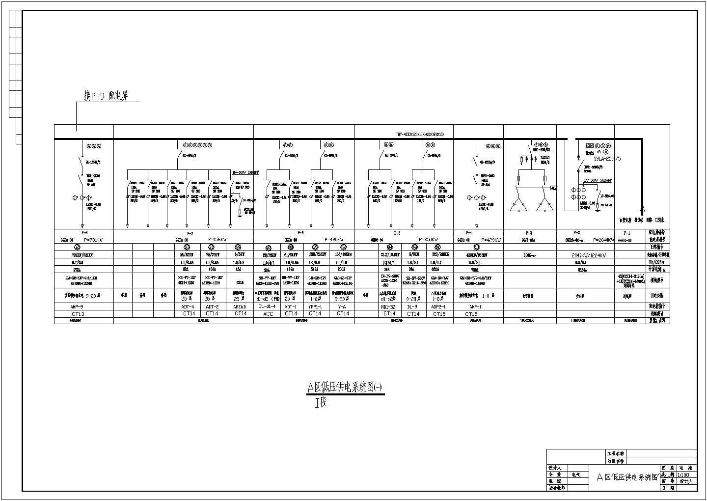 A区低压配电CAD系统图