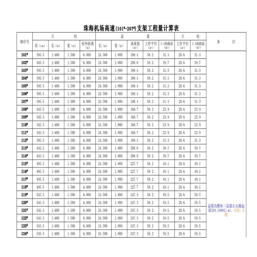 珠海机场高速支架工程量计算表-图一