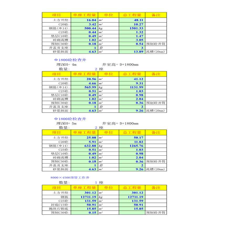 市政管网结构工程量计算表Excel-图二