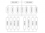 工程质量保证体系附件图片1