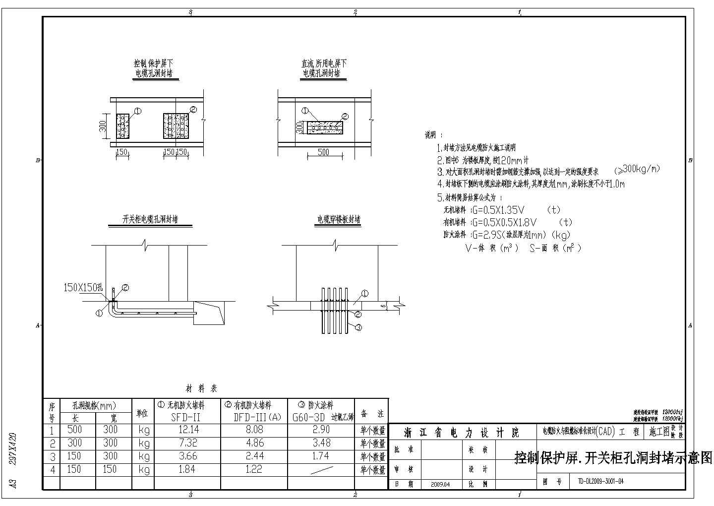 电缆防火及阻燃标准化设计系列图纸
