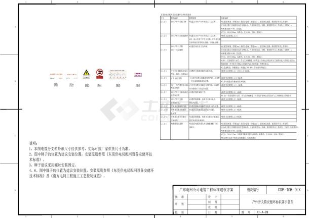 户外开关箱安健环标识牌示意图-图一