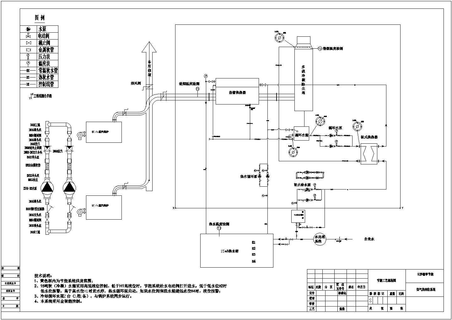 某工程锅炉节能脱硫改造工程原理图（余热利用）