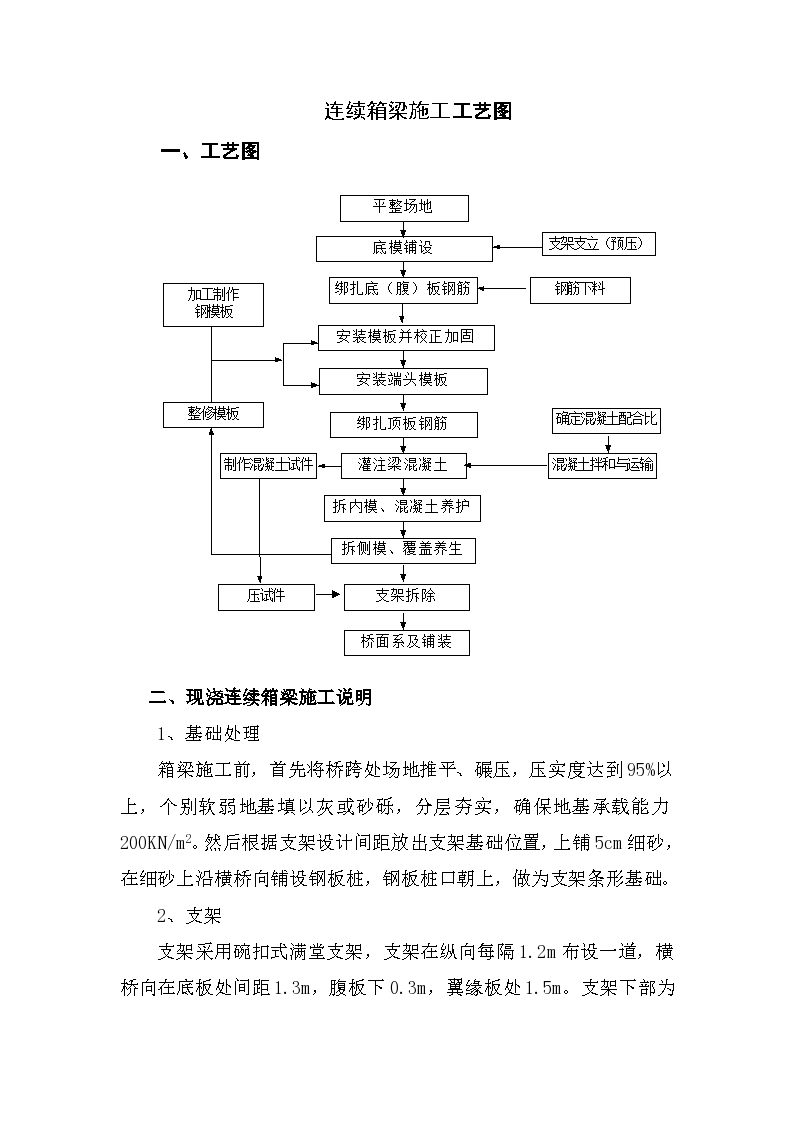 连续箱梁施工工艺图-图一