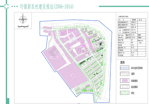  Detailed drawing of new rural construction planning of a town (complete set) - Figure 2