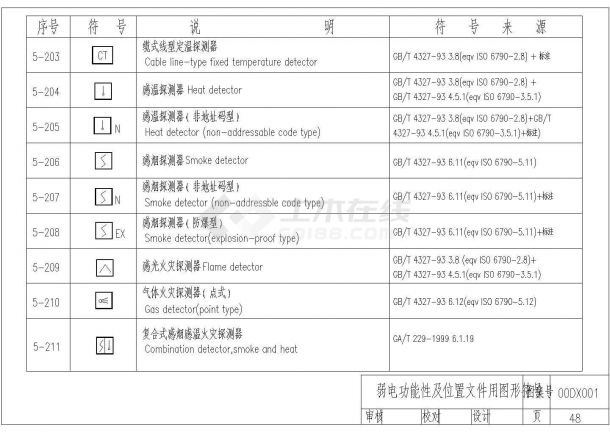 一套详细的电气符号cad图纸（全集）-图二