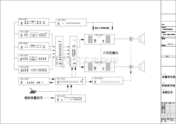 CDK-2800不同区域不同音源系统图-图一