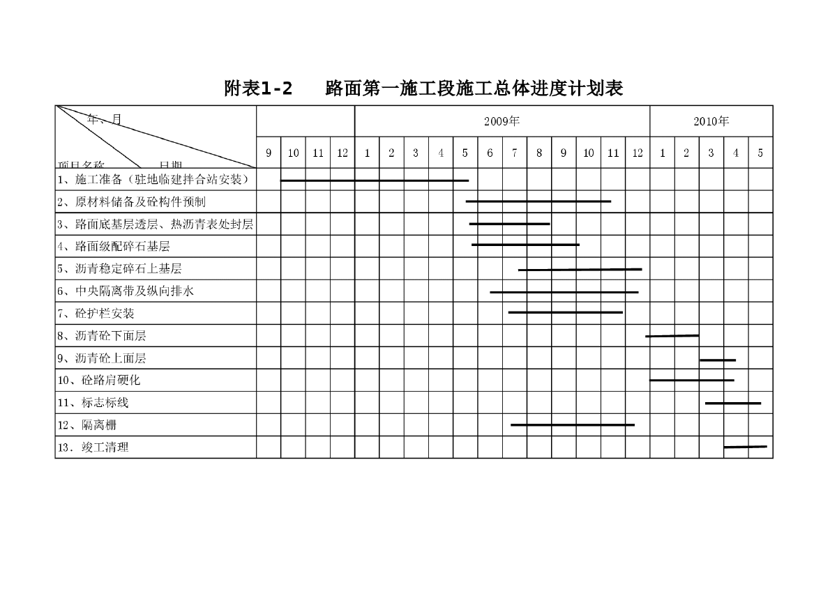 附表1-2施工总体计划图
