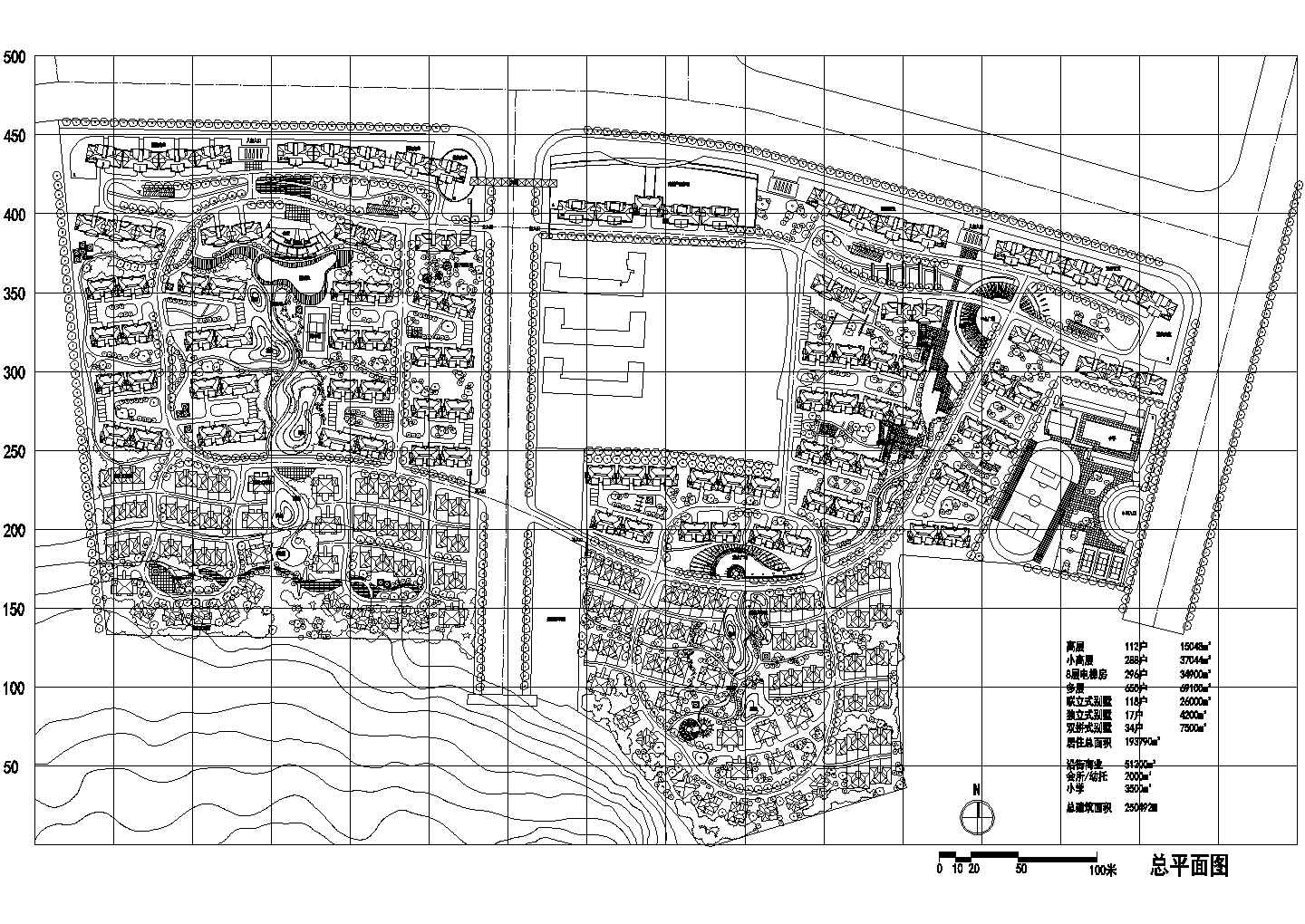 居住总面积193790平米某区域规划设计总平面图