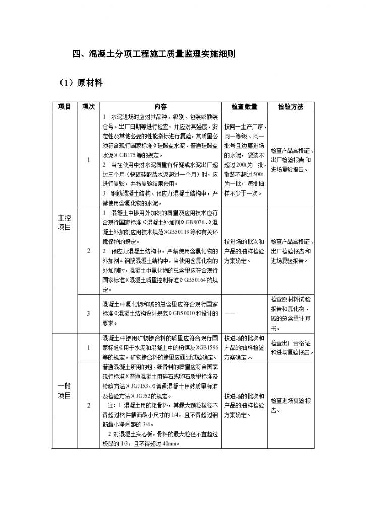 混凝土工程质量监理实施细则(手册)-图一