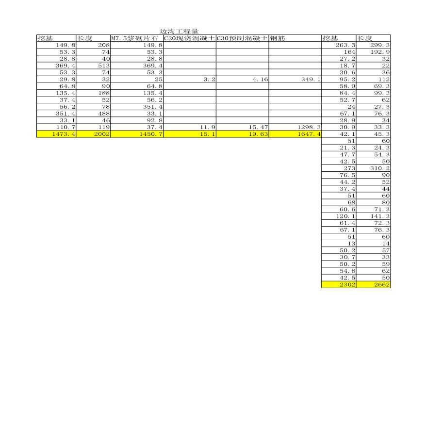 排水沟工程量计算表Excel