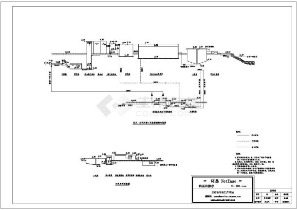 污水处理厂工艺高程图污水处理厂工艺高程图-图一