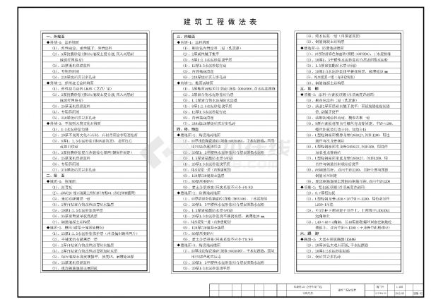 停车场2层管理用房（含公厕围墙）建筑设计施工图-图二