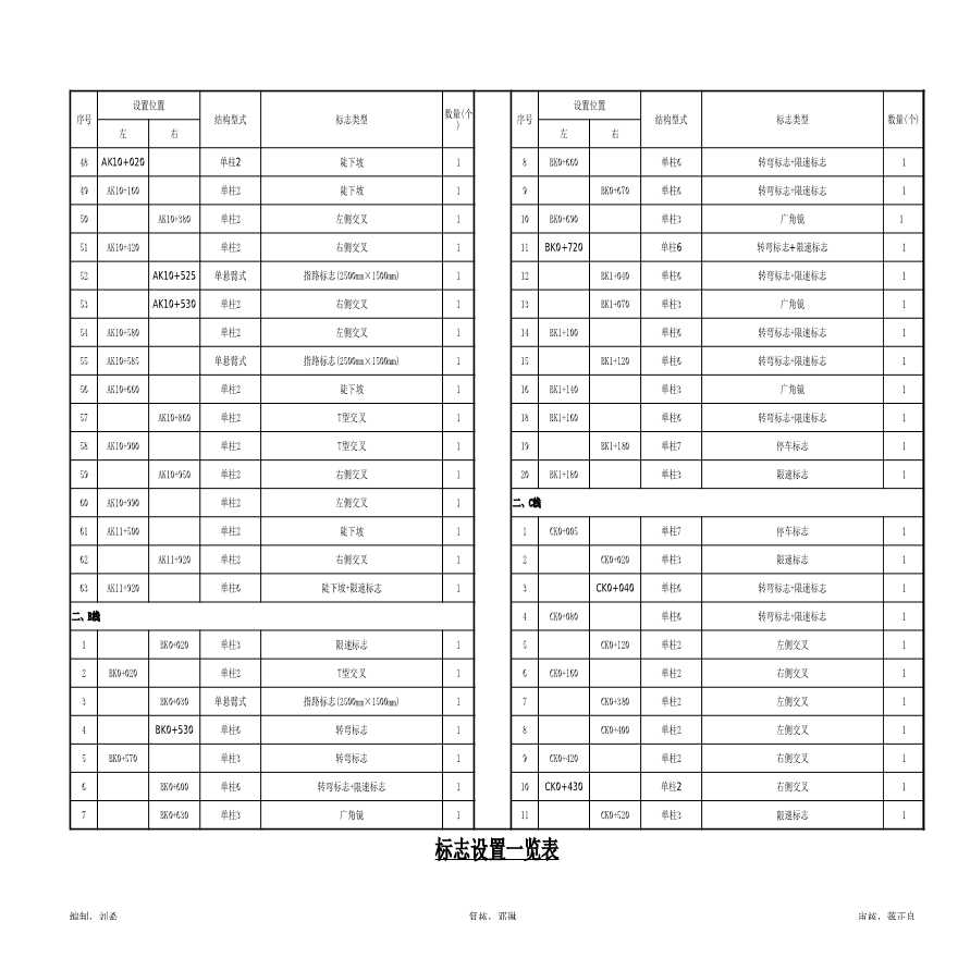 S2-16-4标志设置一览表.xls-图二