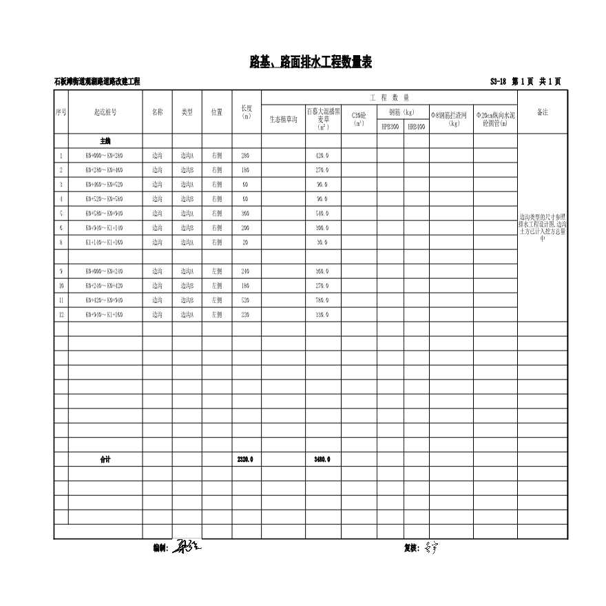 S3-18路基、路面排水工程数量表.xlsx
