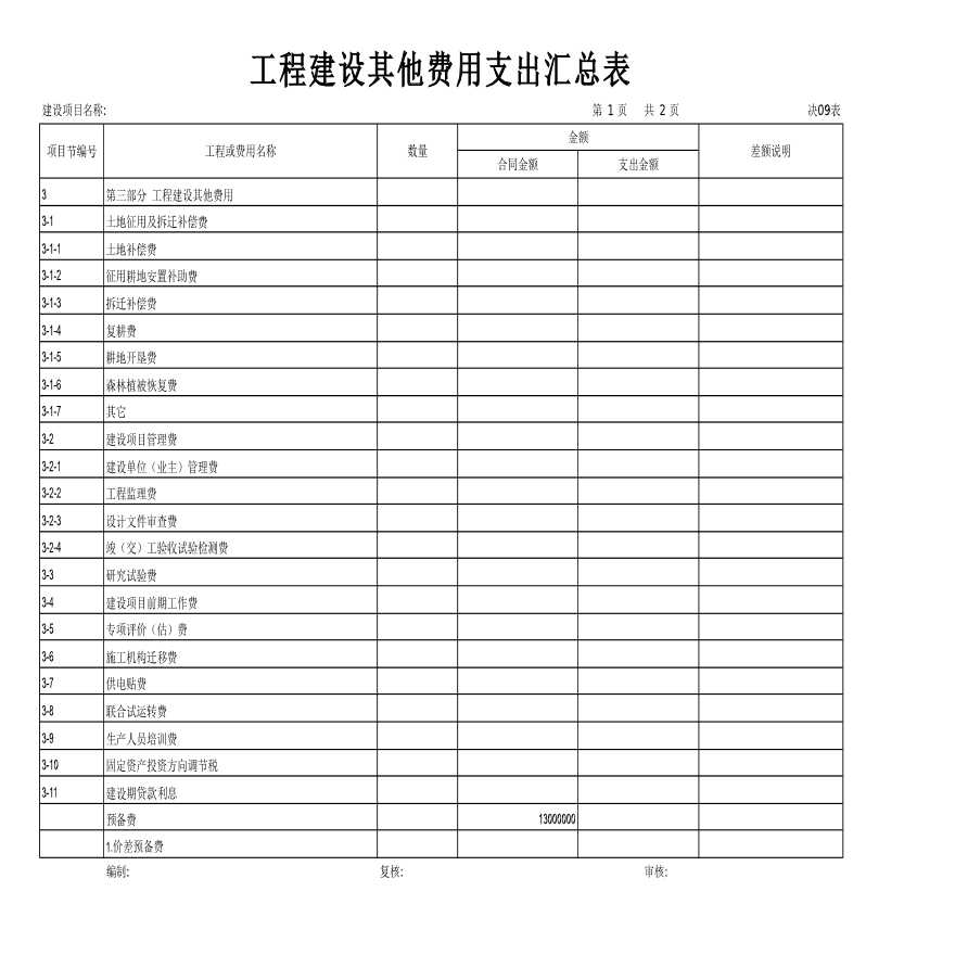 工程建设其他费用支出汇总表-图一