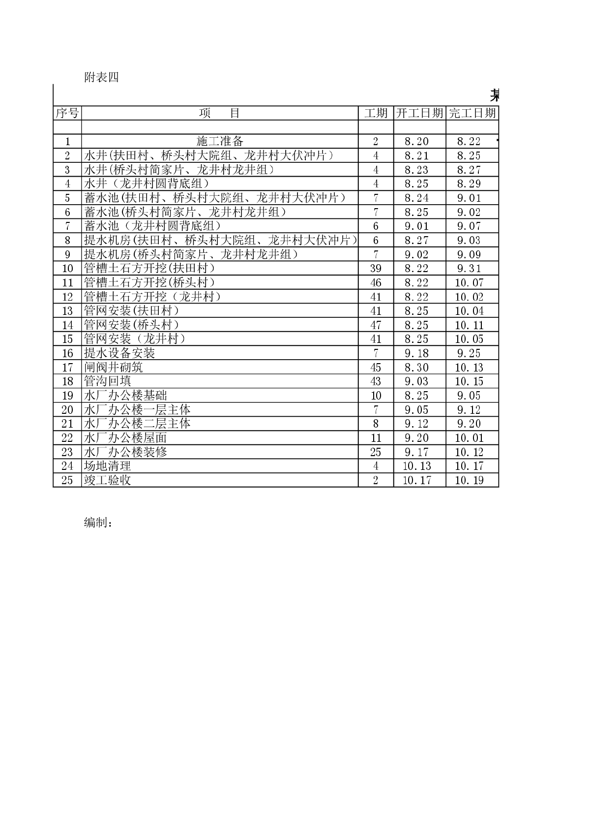 小溪市乡集中供水工程进度计划最新-图一