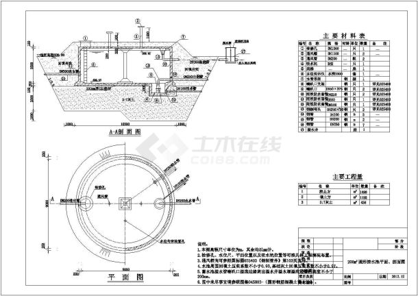200方圆清水池初步设计阶段或者可研阶段-图一