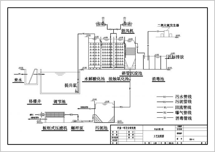 某地医院废水水处理工艺设计流程图_图1