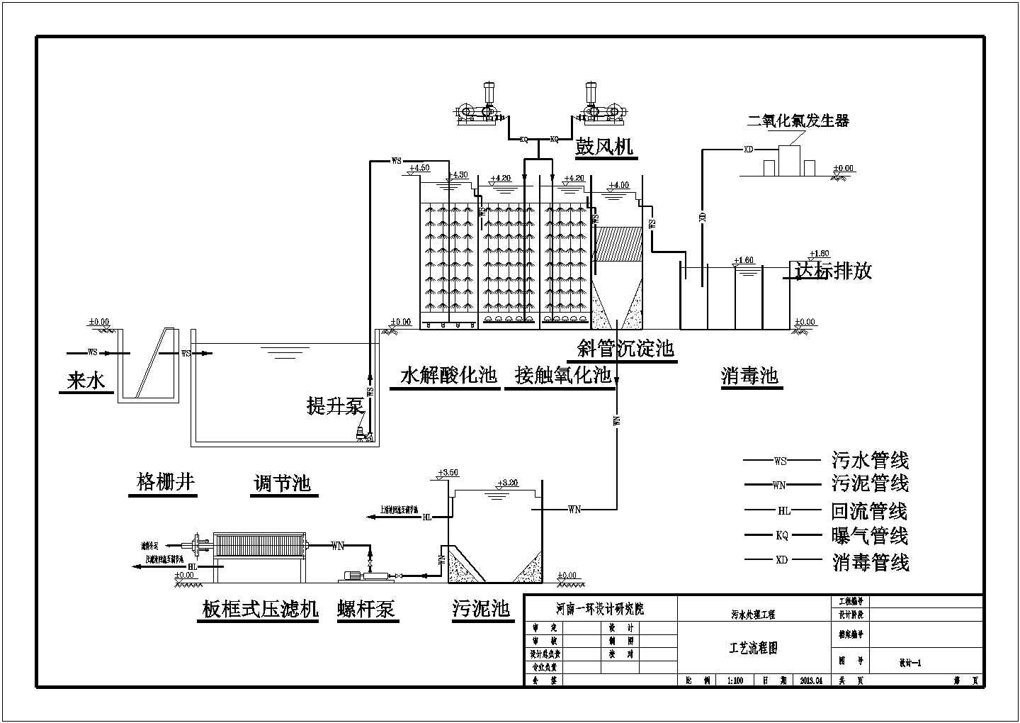 某地医院废水水处理工艺设计流程图