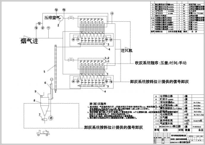 某低压除尘器脉冲清灰、机械卸灰系统控制流程图_图1