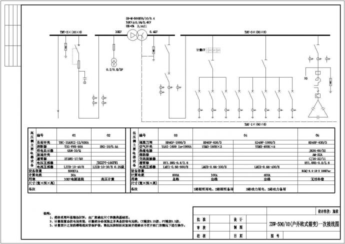 ZBW-500_10户外欧式箱变设计施工平面图_图1