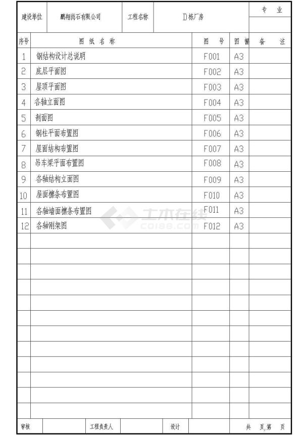 某岗石有限公司D栋厂房全套施工图-图一