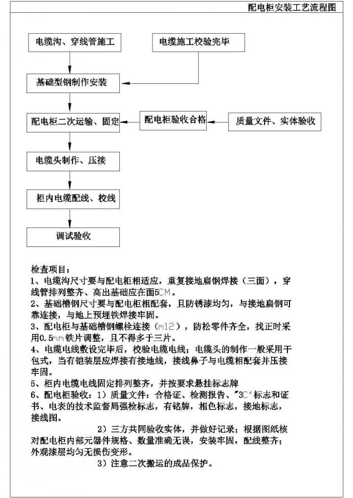 配电柜安装工艺流程图_图1