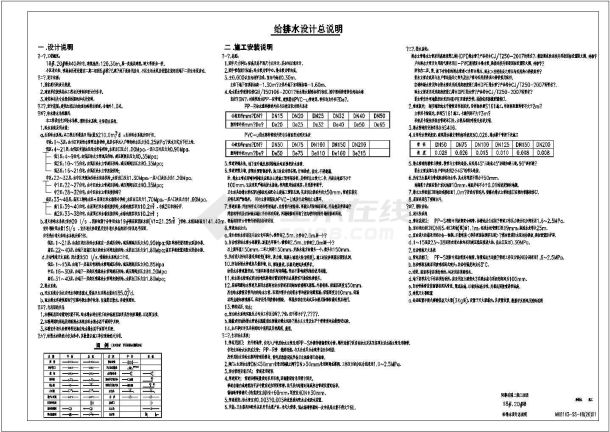 一类超高层住宅楼给排水和消防施工图-图一