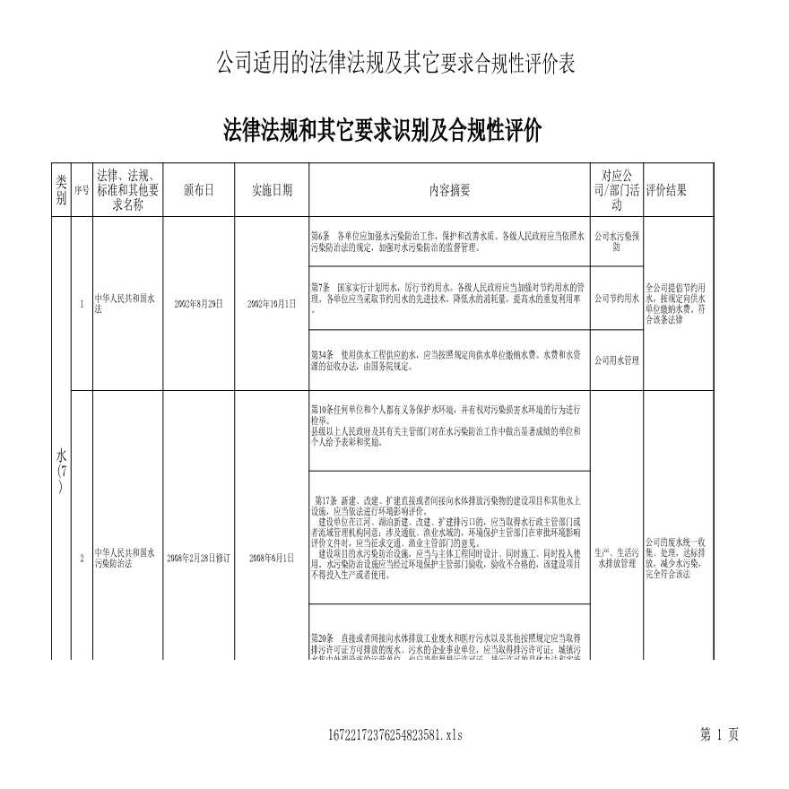 新法律法规识别及合规性评价-图一