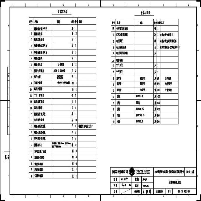 110-C-8-D0213-06 料汇总表.pdf_图1