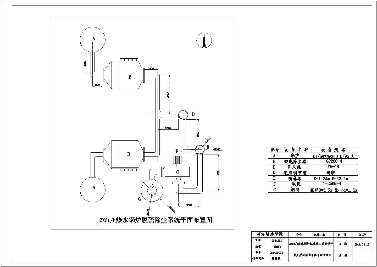 锅炉脱硫除尘系统设计CAD图纸 课程设计