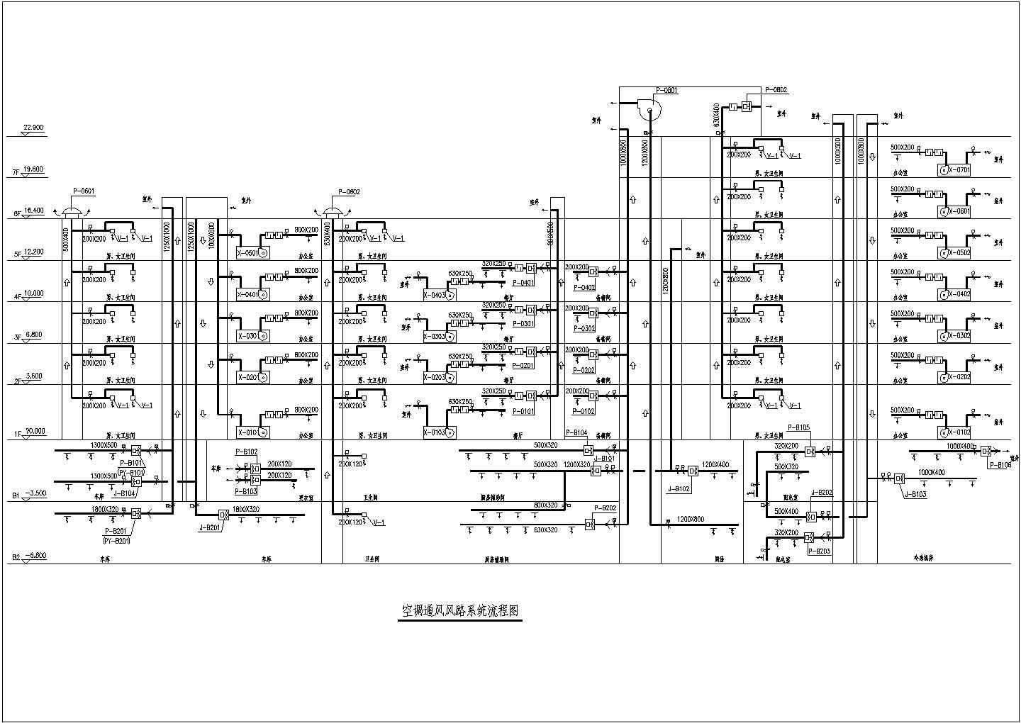【苏州】某商业大厦空调通风风路系统设计流程图