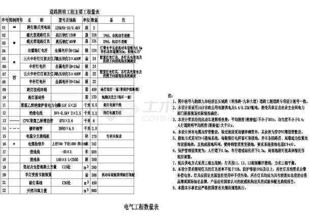 [湘潭]某市政道路工程电气CAD设计图纸-图二