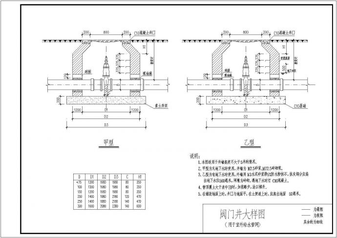 给水阀门大样图（适用于管径小于DN400的阀门）_图1