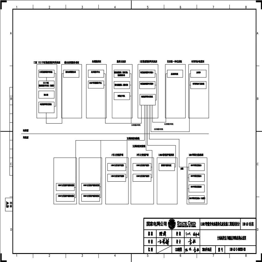 110-A3-3-D0203-03 全站站控层／间隔层网络结构示意图.pdf-图一