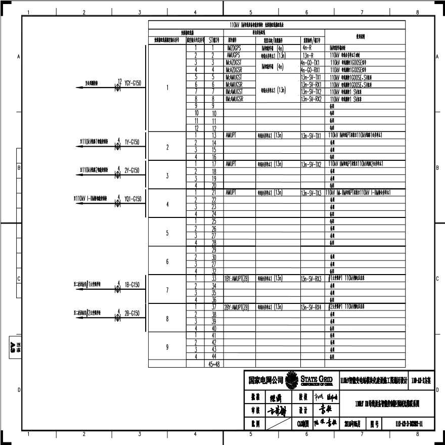 110-A3-3-D0202-11 110kV IM母线设备智能控制柜预制光缆联系图.pdf-图一