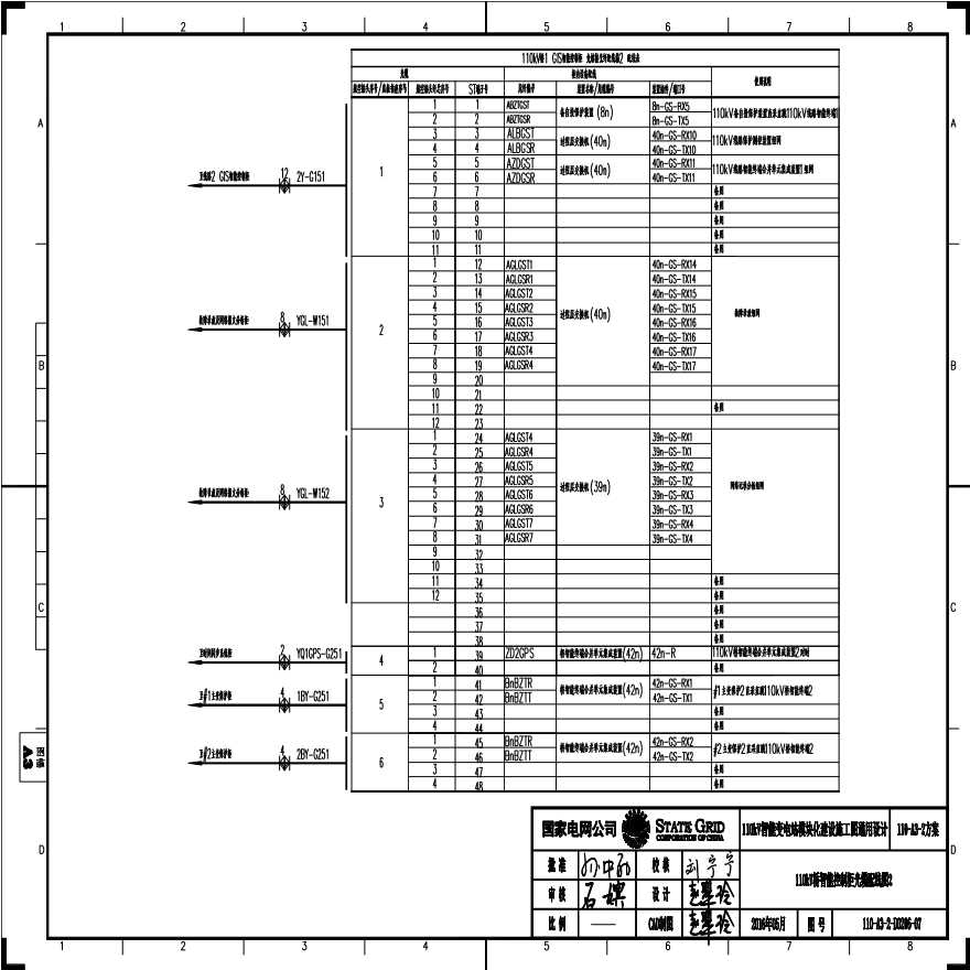 110-A3-2-D0206-07 110kV桥智能控制柜预制光缆配线表2.pdf-图一