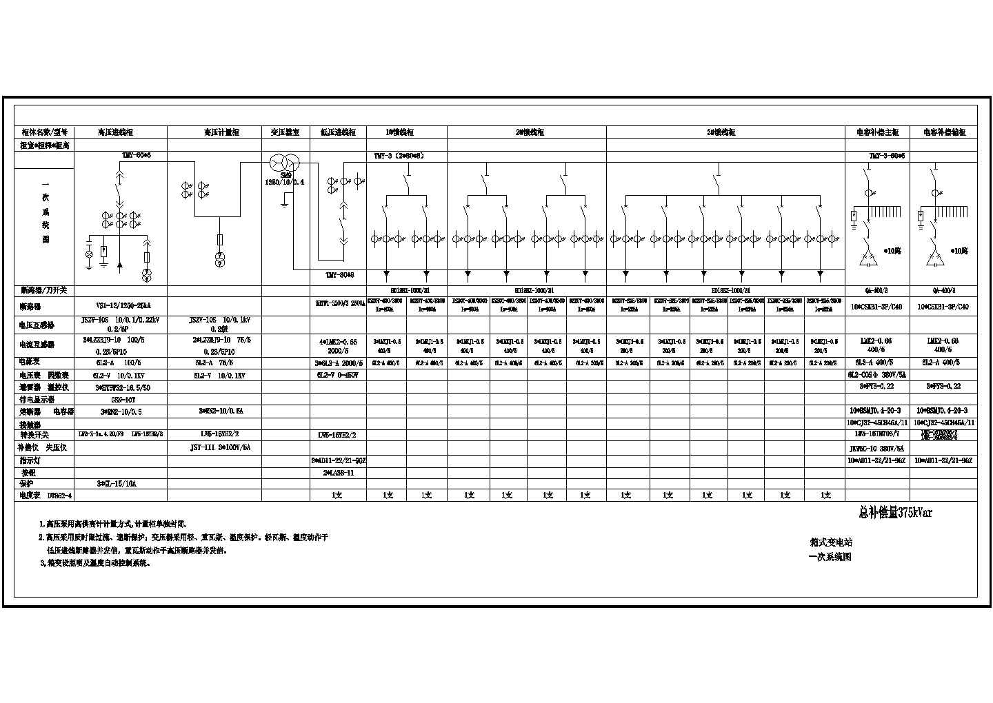 [系统图]某电力工程1250KVA箱变系统设计cad电气施工图（标注详细）