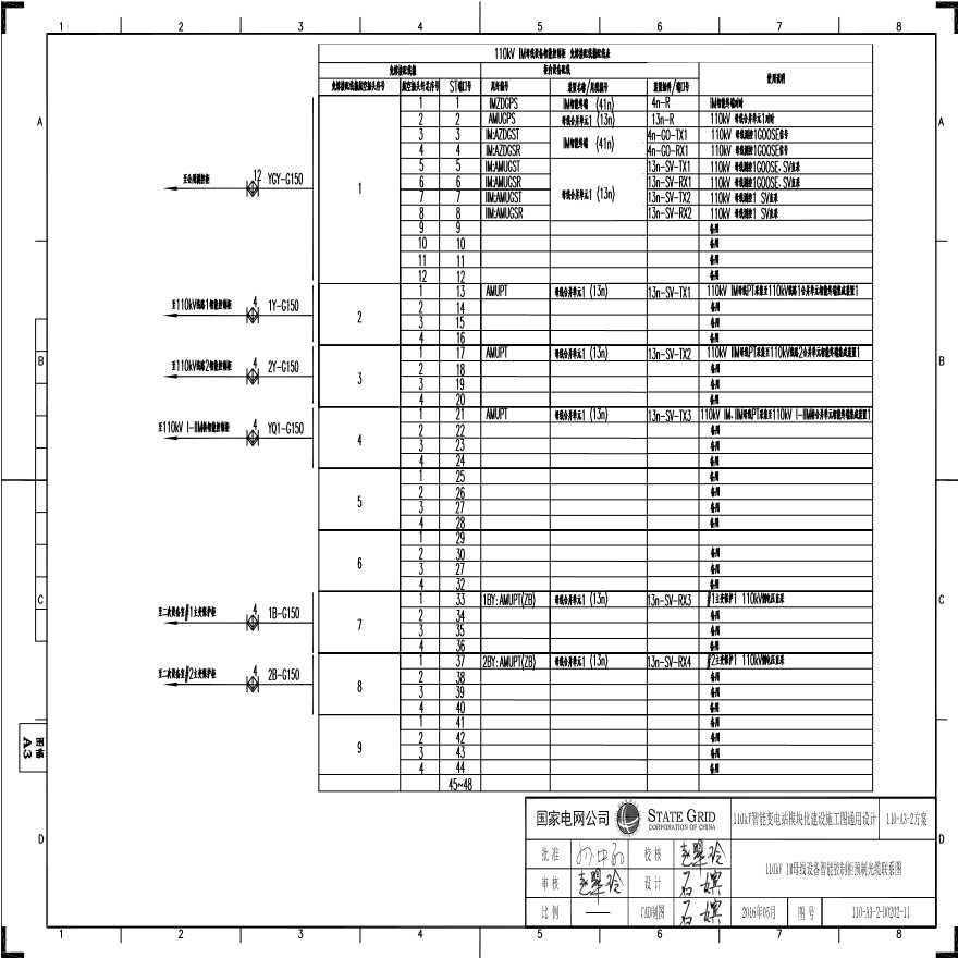 110-A3-2-D0202-11 110kV IM母线设备智能控制柜预制光缆联系图.pdf-图一