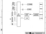 110-A2-8-D0205-03 线路二次系统信息逻辑图1.pdf图片1