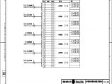 110-A2-8-D0204-07 主变压器保护柜尾缆联系图1.pdf图片1